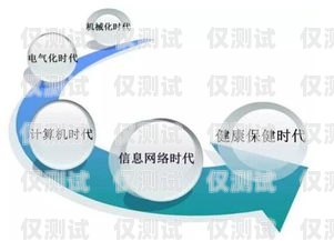 電銷卡，未來銷售的有力工具？電銷卡發(fā)展前景如何