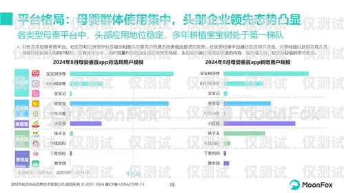 廣州電銷卡購買平臺官網，為電銷行業提供高效解決方案廣州電銷卡購買平臺官網查詢