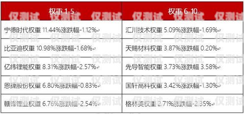 寧德白名單電銷卡，為電銷行業提供可靠通信解決方案寧波白名單電銷卡