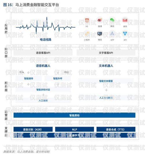 浙江語音外呼系統(tǒng)線路，提升客戶溝通效率的關鍵語音外呼平臺
