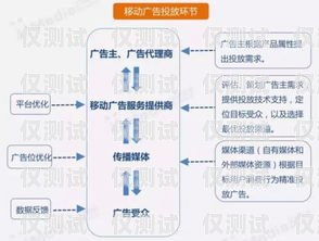 南京銷售外呼系統(tǒng)代理商，提升銷售效率的關(guān)鍵伙伴南京電話外呼系統(tǒng)