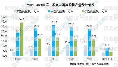 湖州電銷機(jī)器人市場(chǎng)報(bào)價(jià)分析及前景展望湖州電銷機(jī)器人市場(chǎng)報(bào)價(jià)表