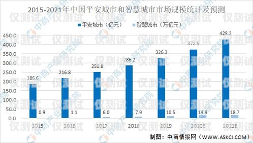 湖州電銷機(jī)器人市場(chǎng)報(bào)價(jià)分析及前景展望湖州電銷機(jī)器人市場(chǎng)報(bào)價(jià)表