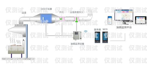正規外呼系統有哪些正規外呼系統有哪些類型
