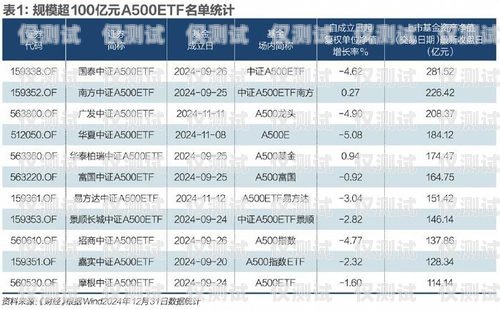 白名單電銷卡的獨特優(yōu)勢白名單電銷卡是什么意思