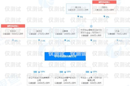 電銷卡小王的成長(zhǎng)之路電銷卡 知乎