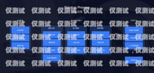 外呼系統(tǒng)平臺(tái)哪里的好？外呼系統(tǒng)哪家做的好