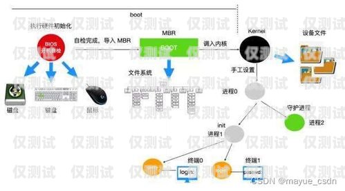 如何選擇適合您的外呼系統(tǒng)怎么選外呼系統(tǒng)設備