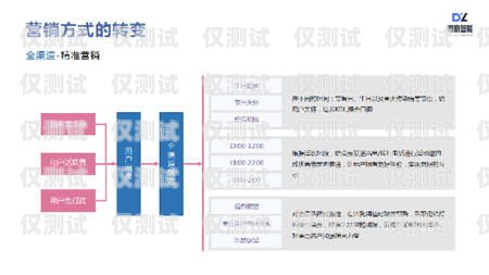 廈門企業外呼系統公司，提升銷售效率的必備工具廈門外企服務有限公司