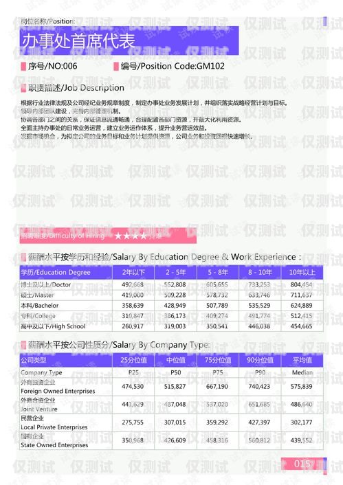 黔江區 AI 外呼系統的使用指南ai外呼公司