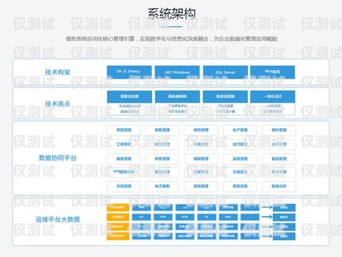 外呼系統(tǒng)軟件設(shè)計(jì)指南如何設(shè)計(jì)一個(gè)外呼系統(tǒng)軟件程序
