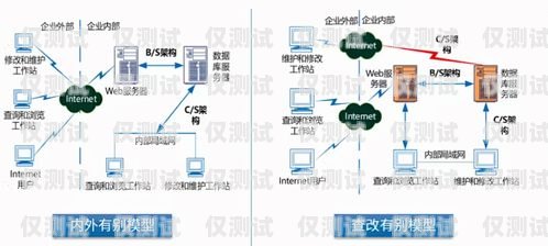 外呼系統(tǒng)軟件設(shè)計(jì)指南如何設(shè)計(jì)一個(gè)外呼系統(tǒng)軟件程序