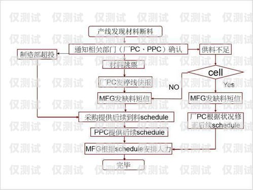 電銷卡線上申請(qǐng)流程全攻略電銷卡線上申請(qǐng)流程圖片