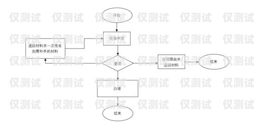 電銷卡線上申請(qǐng)流程全攻略電銷卡線上申請(qǐng)流程圖片