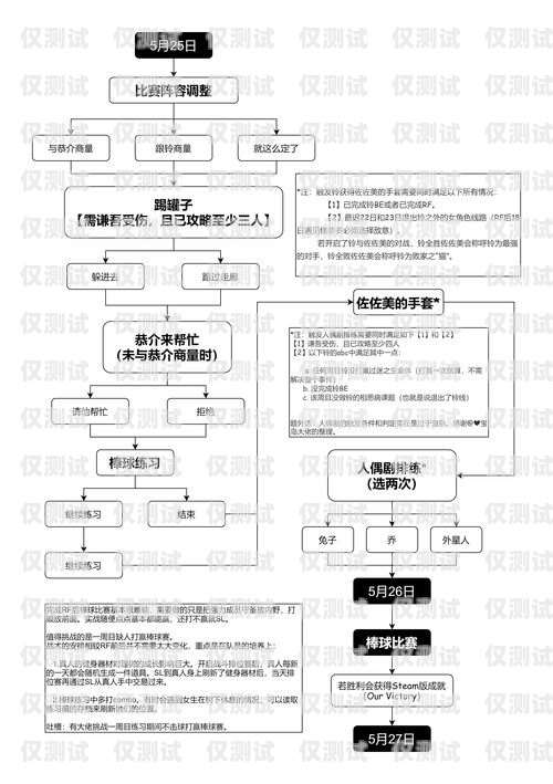 電銷卡線上申請(qǐng)流程全攻略電銷卡線上申請(qǐng)流程圖片
