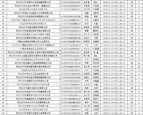 昆明企業(yè)外呼系統(tǒng)價錢昆明外呼團隊