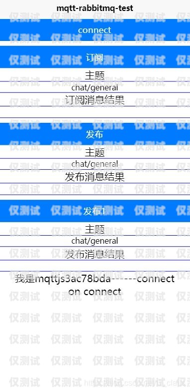泉州電銷卡白名單，無需軟件的高效解決方案泉州電銷卡白名單不用軟件的可以用嗎