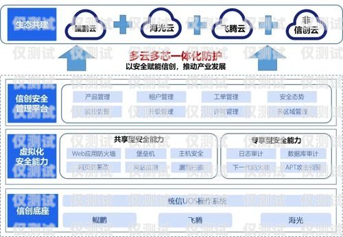 南京豐信電銷卡——助力企業銷售的利器南京豐信電銷卡客服電話