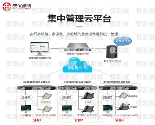 駐馬店話務(wù)外呼系統(tǒng)價(jià)位外呼電話系統(tǒng)