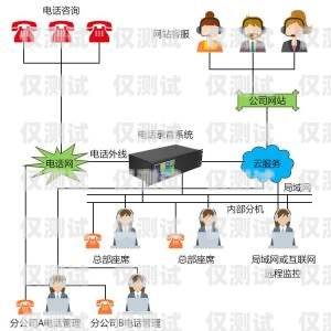 南方的外呼系統(tǒng)熱線電話，連接你與南方的便捷橋梁電話外呼系統(tǒng) 相信南牛網(wǎng)絡(luò)