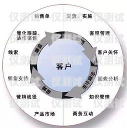 CRM 對接外呼管理系統，提升銷售效率與客戶滿意度的完美解決方案crm外呼工作的弊端