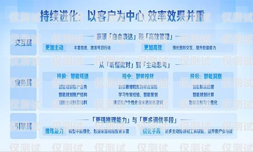 外呼系統(tǒng)數(shù)據(jù)處理，提升客戶服務(wù)與銷售效率的關(guān)鍵外呼系統(tǒng)帶數(shù)據(jù)