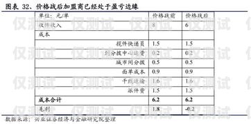 滁州虛商電銷卡價(jià)格的全面解析滁州虛商電銷卡價(jià)格查詢