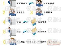 佛山電話機器人系統，提升客戶服務的新利器佛山電話機器人系統廠家