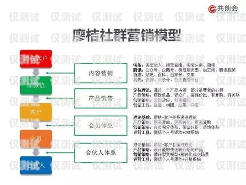 呼和浩特營銷外呼系統業務，提升銷售效率與客戶體驗的利器呼和浩特營銷公司