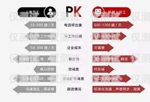 了解話機世界電銷卡，輕松實現高效銷售話機世界電銷卡的購買方式是什么