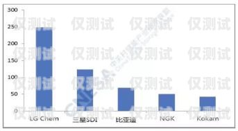 浙江 AXB 外呼系統排名杭州外呼系統