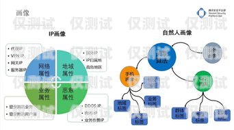 南京電銷(xiāo)卡辦理指南，防止封號(hào)困擾南京防封卡電銷(xiāo)卡辦理流程
