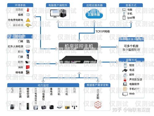 外呼電話系統設備有哪些外呼電話系統設備有哪些功能