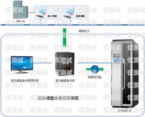 藍光系統(tǒng)外呼顯示 V藍光外呼板怎么設(shè)置