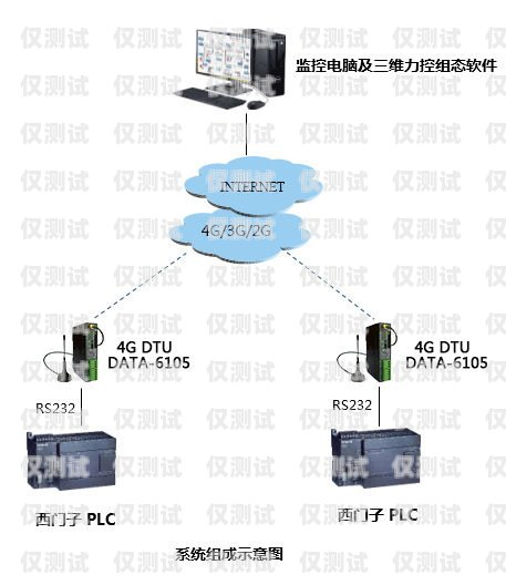 探討 GoIP 設備與外呼系統的對接可能性goip對接vos