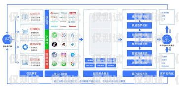撥號軟件與電銷卡，助力銷售的利器撥號軟件和電銷卡的區別