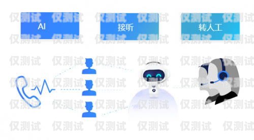 機器人電銷崗位要求解析機器人電銷有哪些崗位要求呢