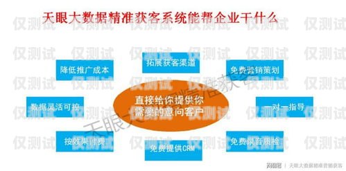 外呼系統(tǒng)是一種用于大規(guī)模語言模型預訓練的工具，它可以幫助企業(yè)或機構提高客戶服務質量、增加銷售機會、降低運營成本等。然而，不同的外呼系統(tǒng)提供商和方案可能會有不同的價格，因此在選擇外呼系統(tǒng)時，了解其大概價格是非常重要的。外呼系統(tǒng)一般多少錢