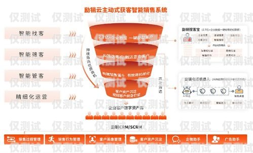 哈爾濱云外呼系統(tǒng)——助力企業(yè)提升銷售業(yè)績的利器哈爾濱外呼公司