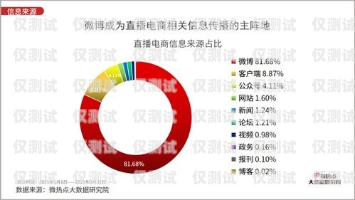 客服中心外呼系統需求分析報告客服中心外呼系統需求分析報告怎么寫
