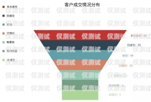 區局營銷外呼系統，提升營銷效率的利器外呼營銷管理辦法