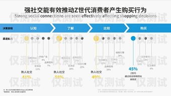 信貸外呼系統，提升效率與精準營銷的利器貸款外呼系統