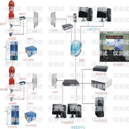 西寧外呼電銷系統的創新與突破西安電銷外呼系統
