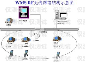 西寧外呼電銷系統的創新與突破西安電銷外呼系統