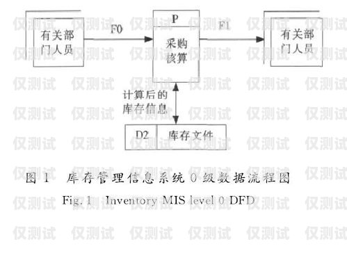 藍(lán)貓電銷卡辦理流程圖藍(lán)貓電銷卡辦理流程圖