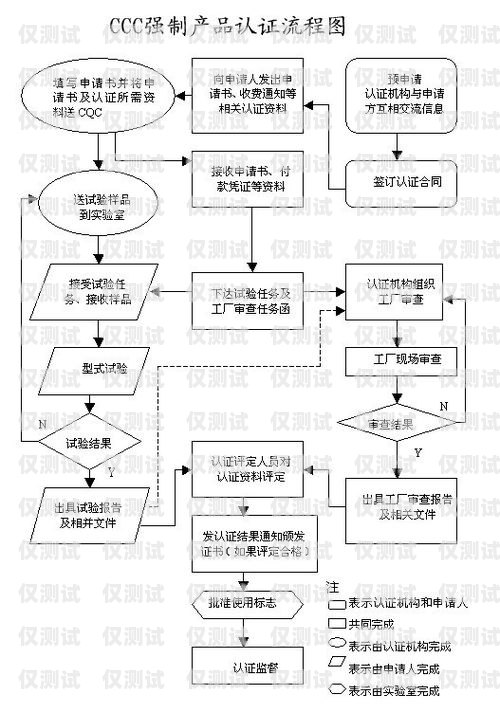 藍(lán)貓電銷卡辦理流程圖藍(lán)貓電銷卡辦理流程圖
