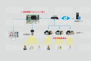 湖北智能外呼系統(tǒng)收費，如何選擇性價比高的解決方案湖北智能外呼系統(tǒng)收費標準文件