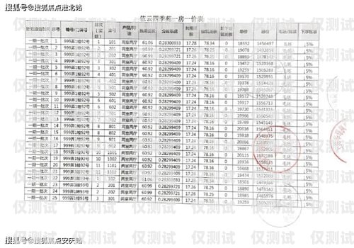 南京 AXB 外呼系統價格是多少？南京電話外呼系統