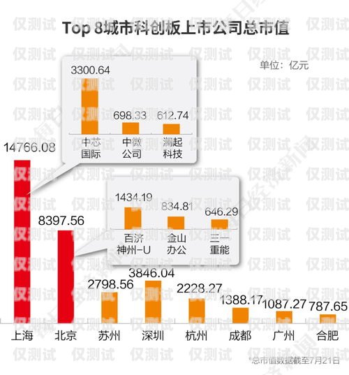 上海數據外呼系統資費外呼系統帶數據