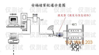 揚州電銷外呼系統(tǒng)優(yōu)勢電銷外呼系統(tǒng)哪個好